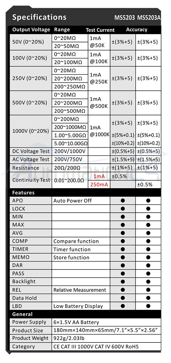 مشخصات میگر MS5203 مستچ مشخصات میگر MS5203 مستچ - فروشگاه اتوماسیون 24 www.automation24.ir